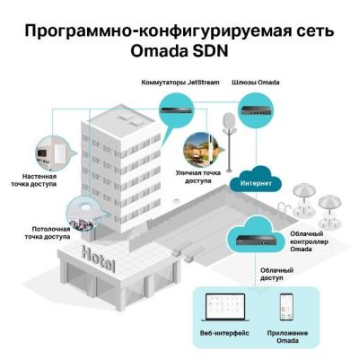 Фото Беспроводная точка доступа EAP225-outdoor