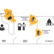 ПЕРЕГОВОРНОЕ УСТРОЙСТВО ДЛЯ РЕНТГЕН КАБИНЕТА С УПРАВЛЕНИЕМ ОЧЕРЕДЬЮ (КОМПЛЕКС)