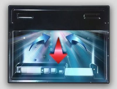 Сенсорный моноблок POScenter POS400