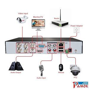 Видеорегистратор Vangold DVR VG-AHD7004