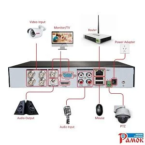 Видеорегистратор Vangold DVR VG-AHD7004