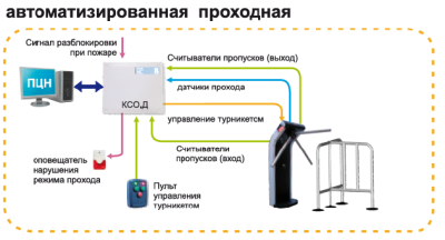 Учет Рабочего Времени 777+