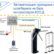 Учет Рабочего Времени 777+
