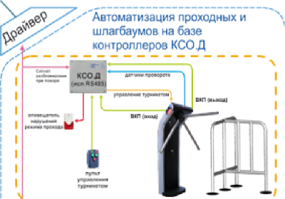 Учет Рабочего Времени 777+